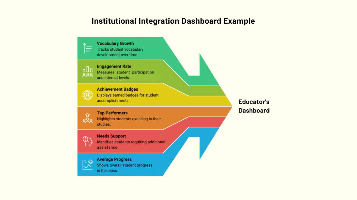 Institutional Integration Dashboard Example Institutional Integration Dashboard Example